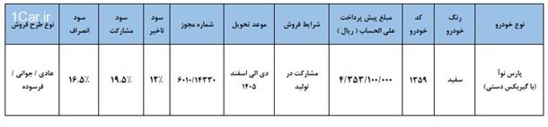 طرح پیش فروش خودرو جدید پارس نوآ (آذر 1404)